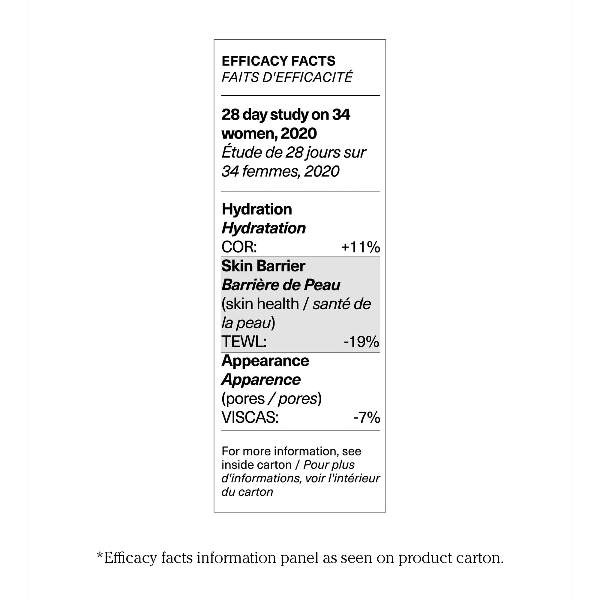 Panel graphic of Antü Skin Barrier Repair Moisturizer.